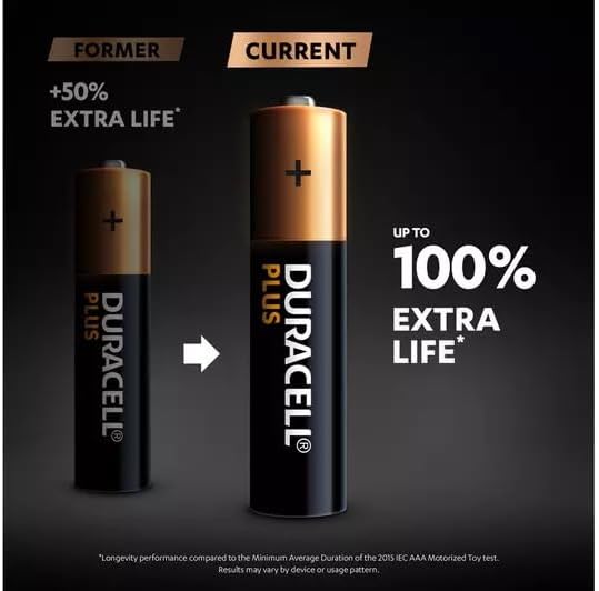 4-Pack Duracell Plus Power AAA Alkaline Batteries